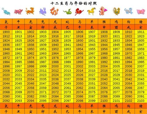 49年屬什麼|十二生肖年份對照表 (西元、民國)